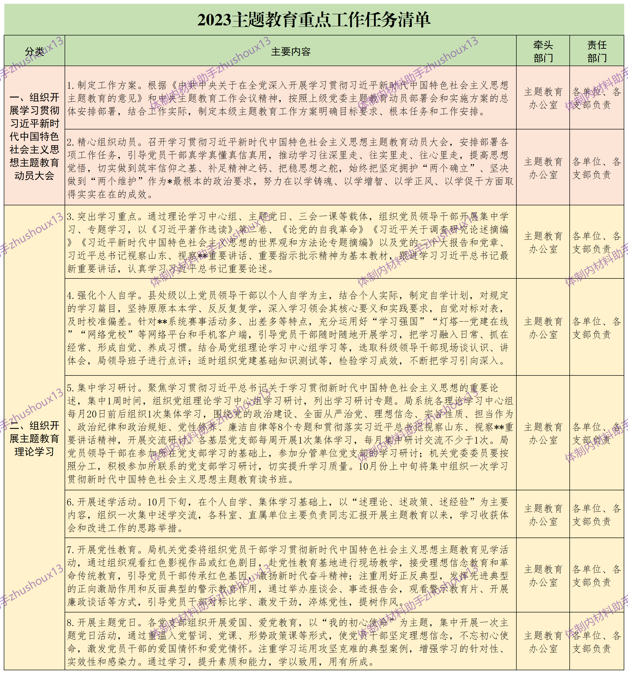 2023主题教育重点工作任务清单（第一pa）.png